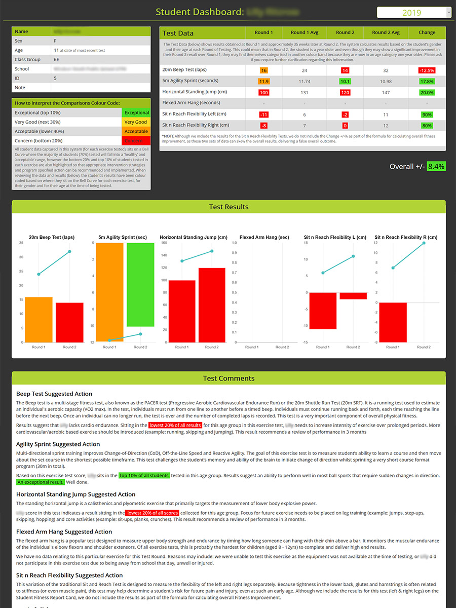 FiT AS student-dashboard-1